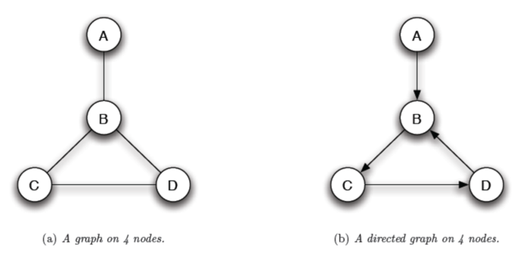 directed_&_undirected_graph