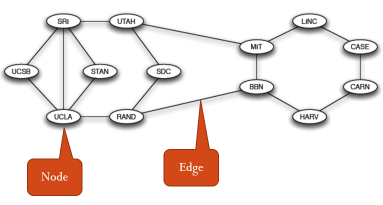 node_and_edge